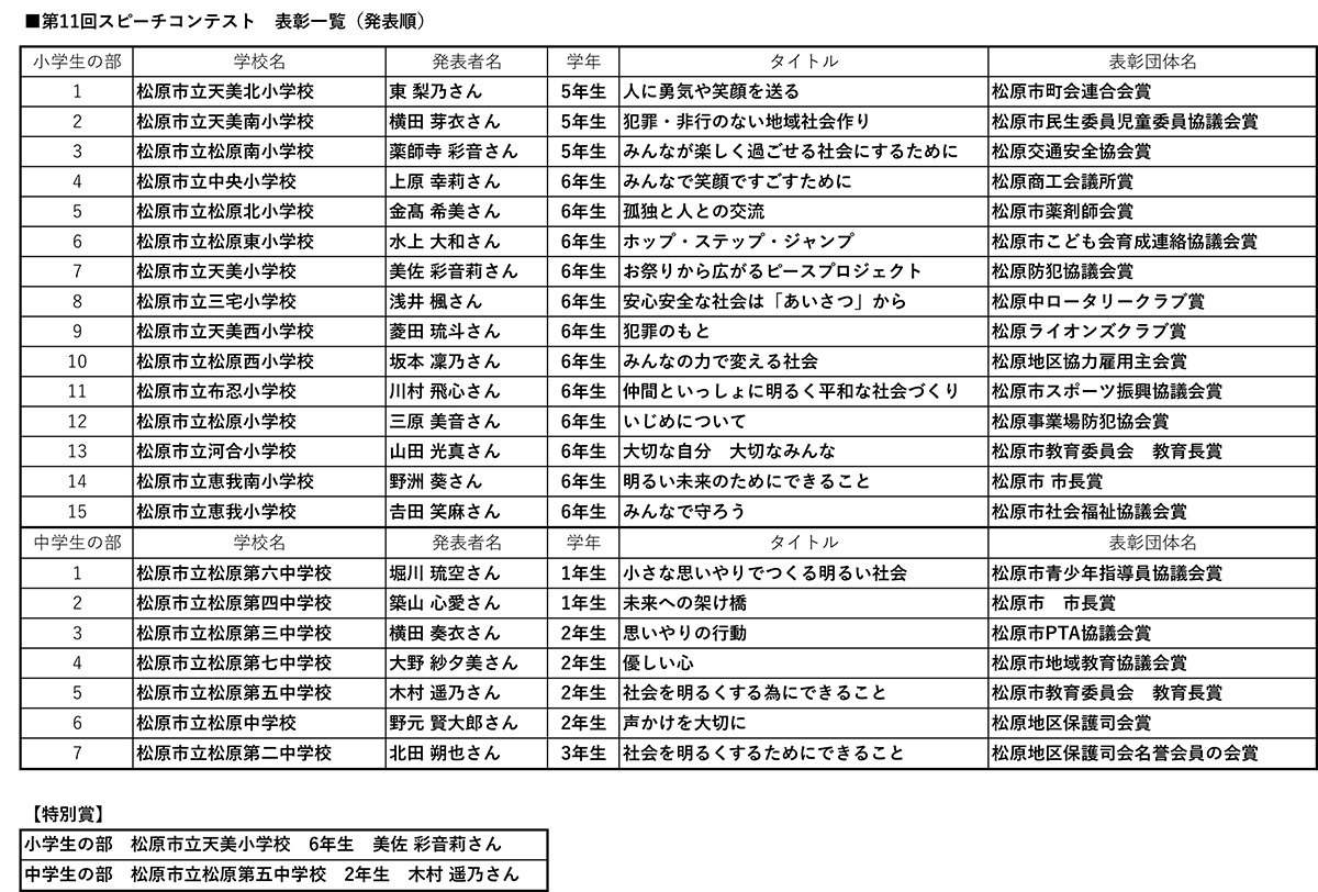 スピーチコンテスト